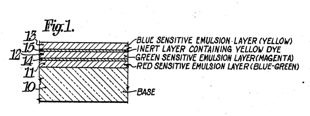 Kodak Color paper patent image.