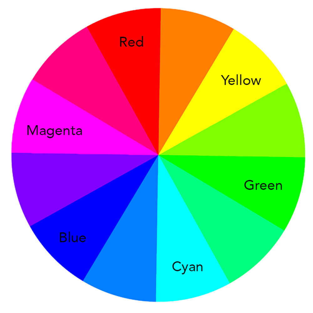 color wheel 