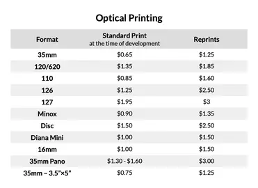 Does CVS Develop Film In 2022? (Film Types, Price + More)