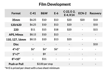 Does Walgreens Develop Film In 2022? [Film Types + Price]