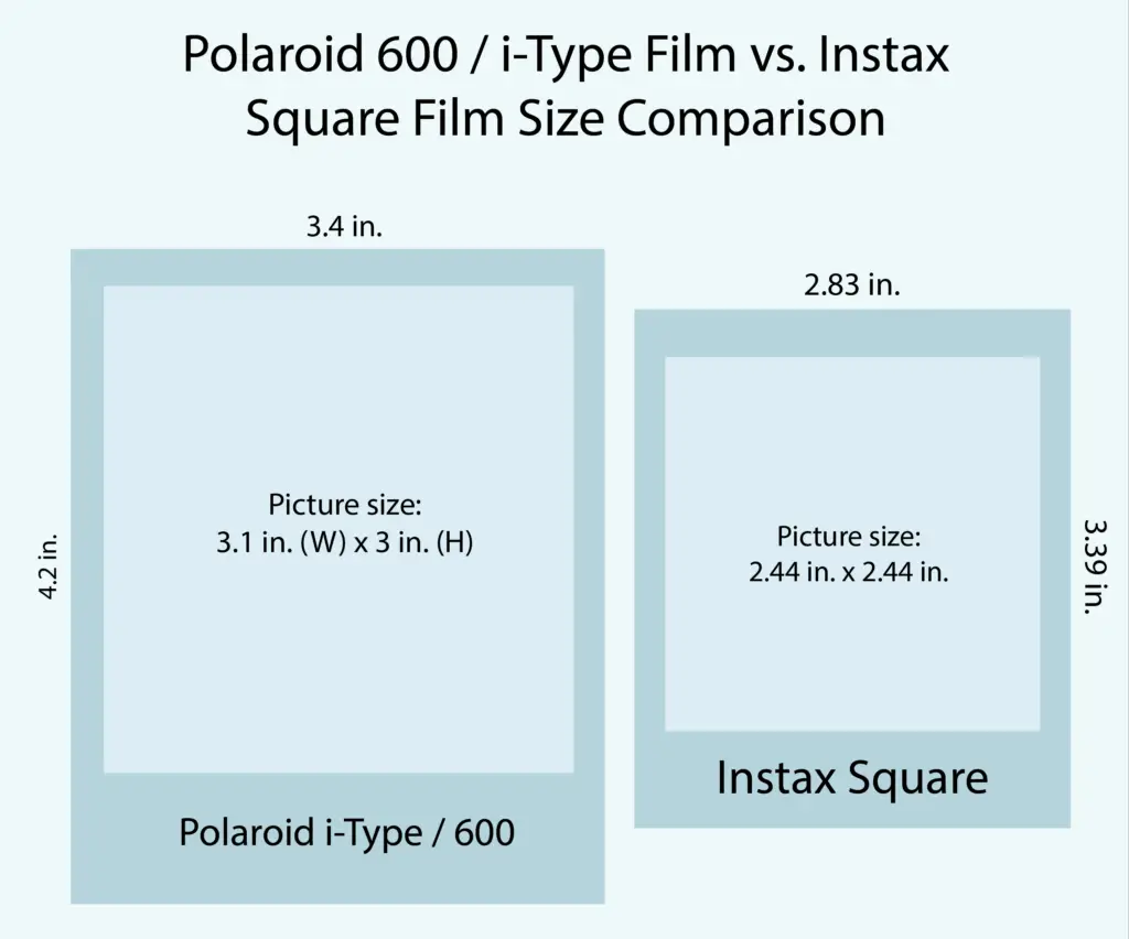 Chart comparing Polaroid i-Type and Polaroid 600 film to Instax Square sizes