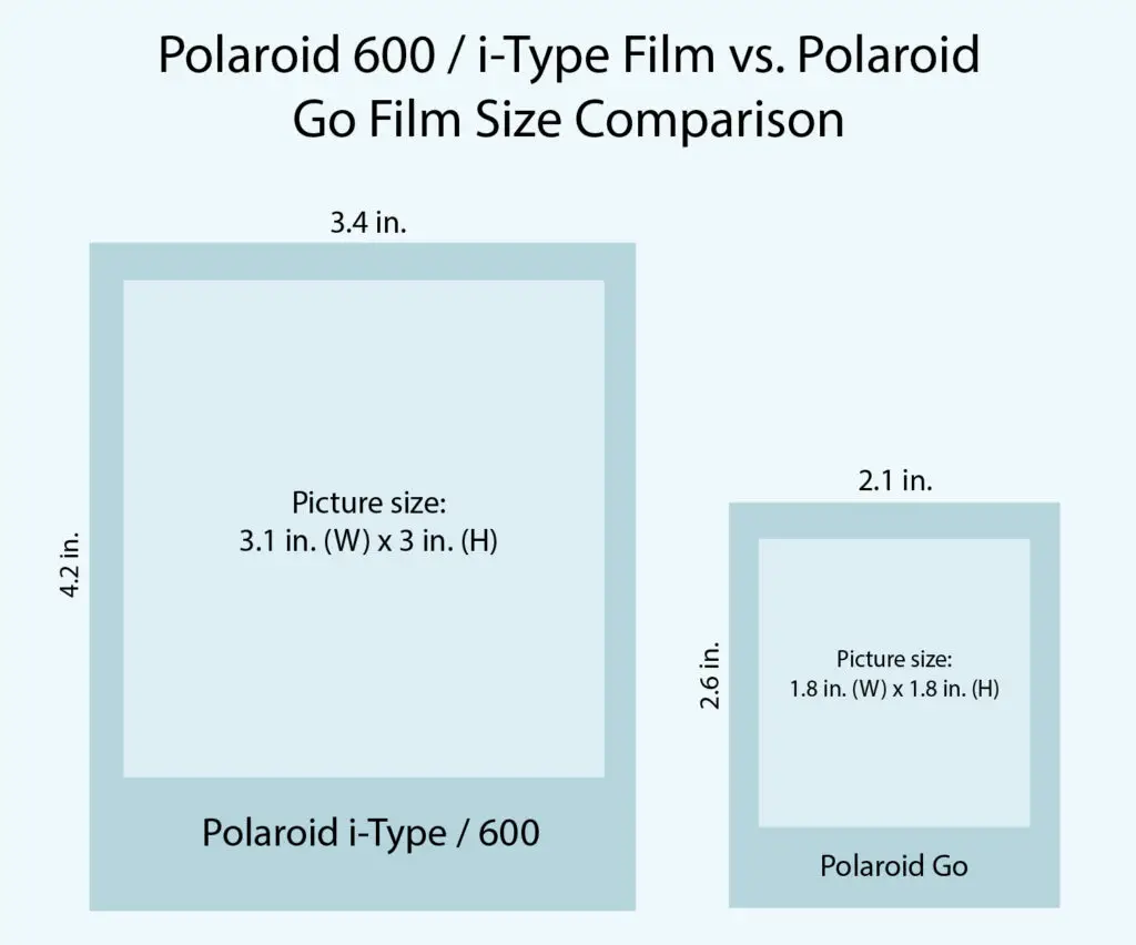 Polaroid i-Type, Polaroid 600, and Polaroid Go film size comparison