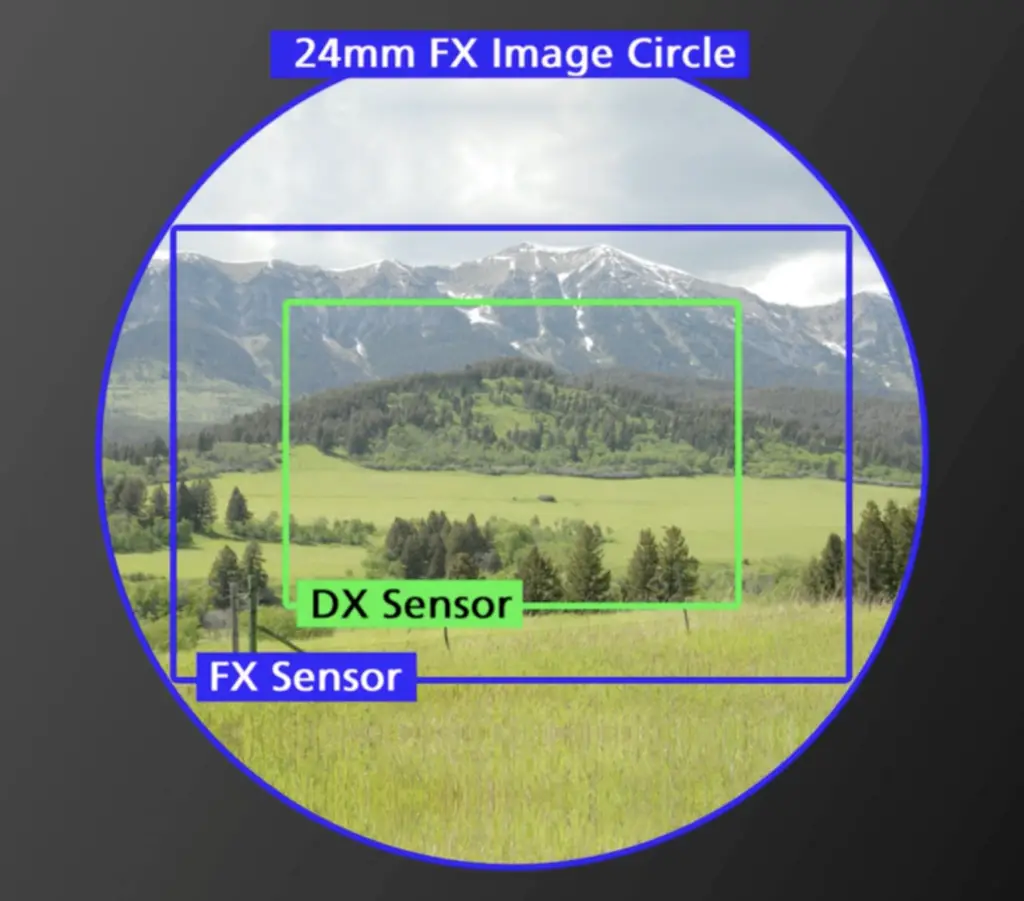 The DX (cropped) sensor compared to the FX (full frame) sensor size on a nikon DSLR.